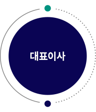 대표이사